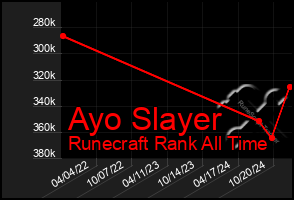 Total Graph of Ayo Slayer