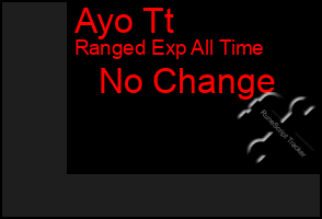 Total Graph of Ayo Tt