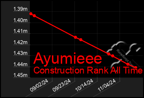 Total Graph of Ayumieee