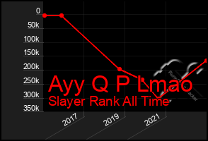 Total Graph of Ayy Q P Lmao