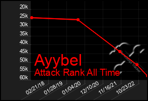 Total Graph of Ayybel