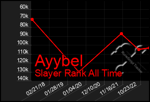 Total Graph of Ayybel