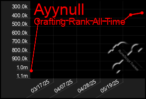 Total Graph of Ayynull