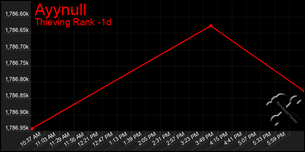 Last 24 Hours Graph of Ayynull