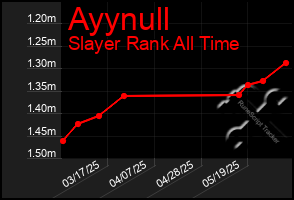 Total Graph of Ayynull