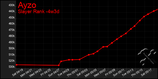 Last 31 Days Graph of Ayzo