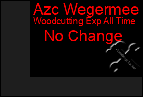 Total Graph of Azc Wegermee