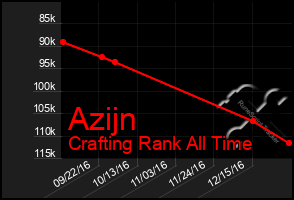 Total Graph of Azijn