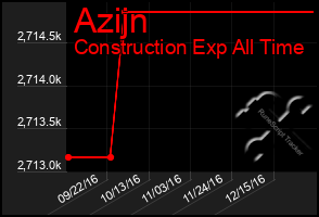 Total Graph of Azijn