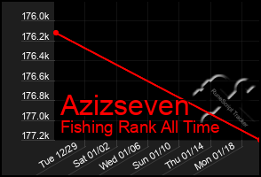 Total Graph of Azizseven