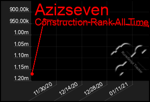 Total Graph of Azizseven