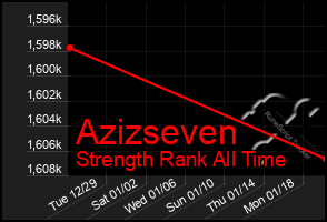 Total Graph of Azizseven