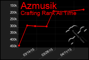 Total Graph of Azmusik