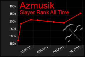 Total Graph of Azmusik