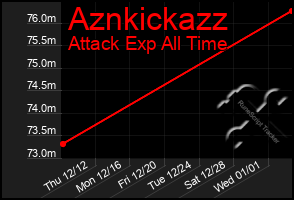 Total Graph of Aznkickazz