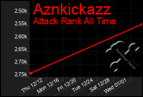 Total Graph of Aznkickazz