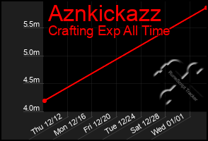 Total Graph of Aznkickazz