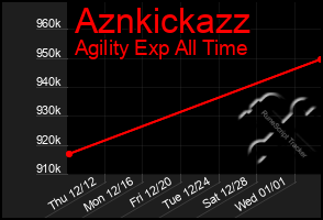 Total Graph of Aznkickazz