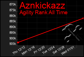 Total Graph of Aznkickazz