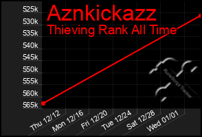 Total Graph of Aznkickazz
