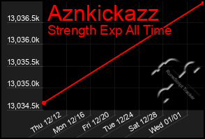 Total Graph of Aznkickazz