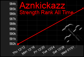 Total Graph of Aznkickazz