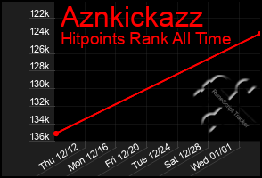 Total Graph of Aznkickazz