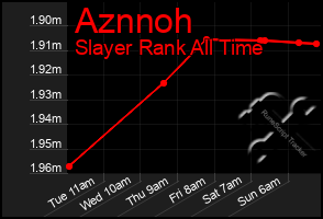 Total Graph of Aznnoh