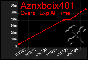 Total Graph of Aznxboix401