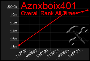 Total Graph of Aznxboix401