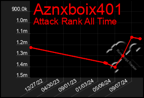 Total Graph of Aznxboix401