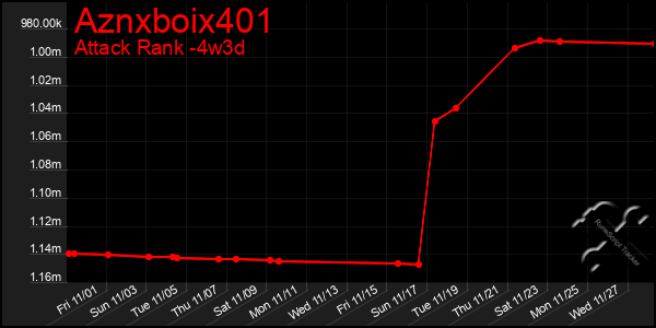 Last 31 Days Graph of Aznxboix401