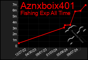 Total Graph of Aznxboix401