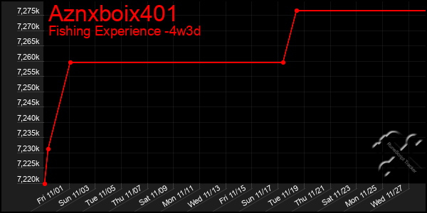 Last 31 Days Graph of Aznxboix401