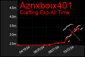 Total Graph of Aznxboix401