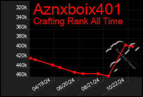 Total Graph of Aznxboix401