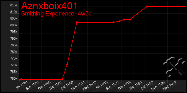 Last 31 Days Graph of Aznxboix401