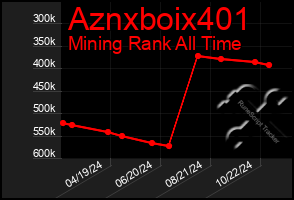 Total Graph of Aznxboix401