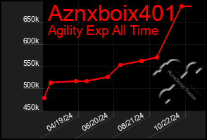 Total Graph of Aznxboix401