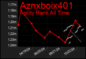 Total Graph of Aznxboix401