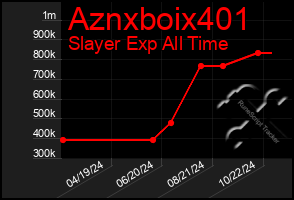 Total Graph of Aznxboix401