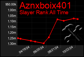 Total Graph of Aznxboix401