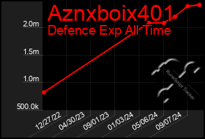 Total Graph of Aznxboix401