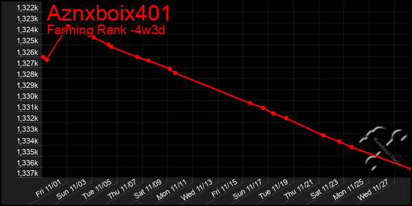 Last 31 Days Graph of Aznxboix401