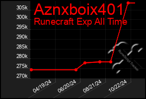 Total Graph of Aznxboix401