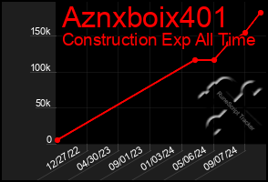 Total Graph of Aznxboix401