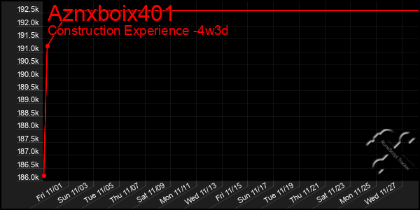 Last 31 Days Graph of Aznxboix401