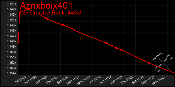 Last 31 Days Graph of Aznxboix401