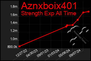 Total Graph of Aznxboix401