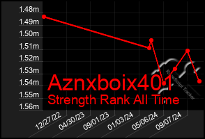 Total Graph of Aznxboix401